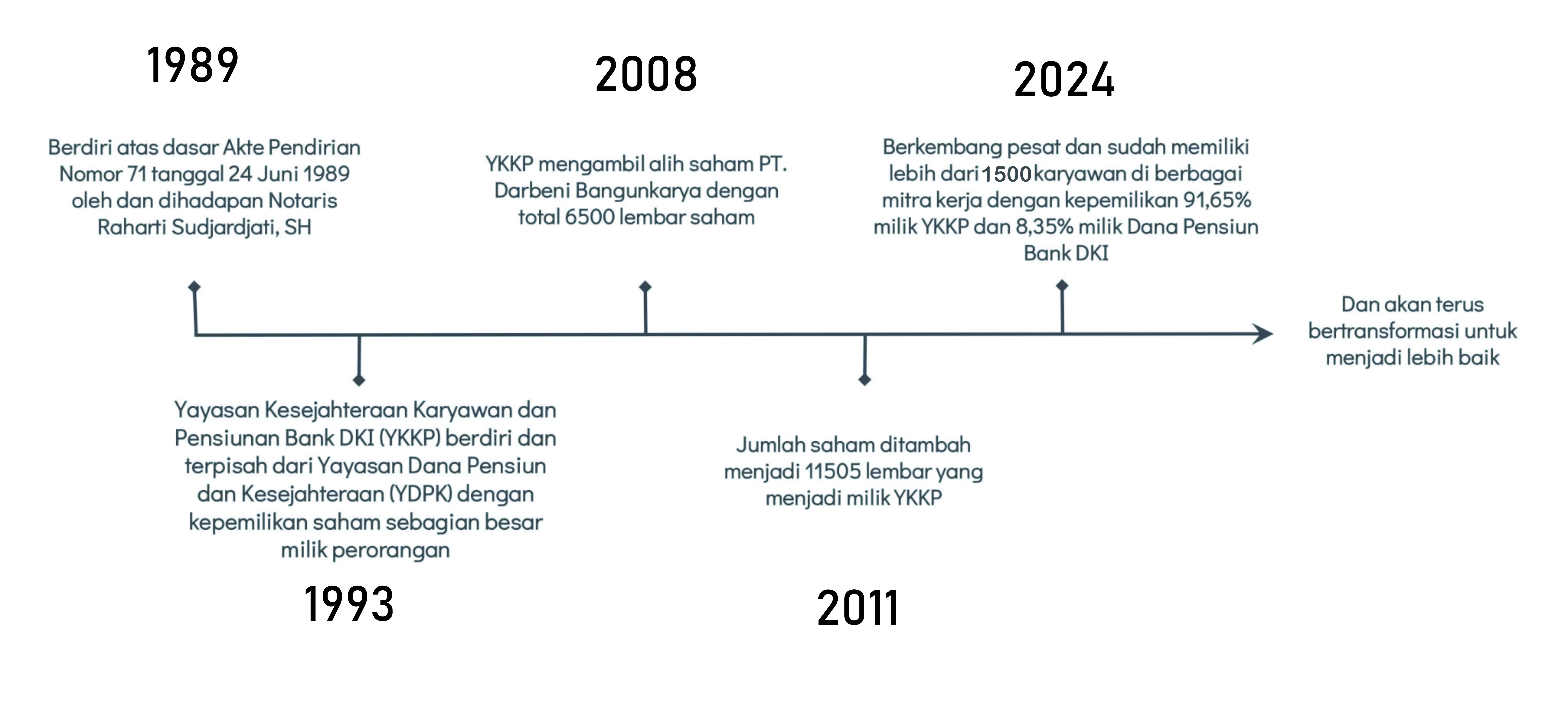 sejarah